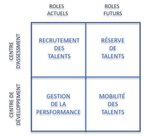roles